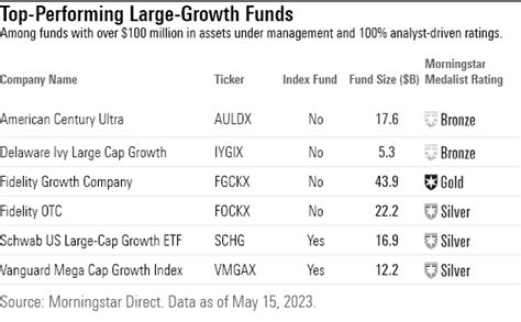 american century ultra fund performance.